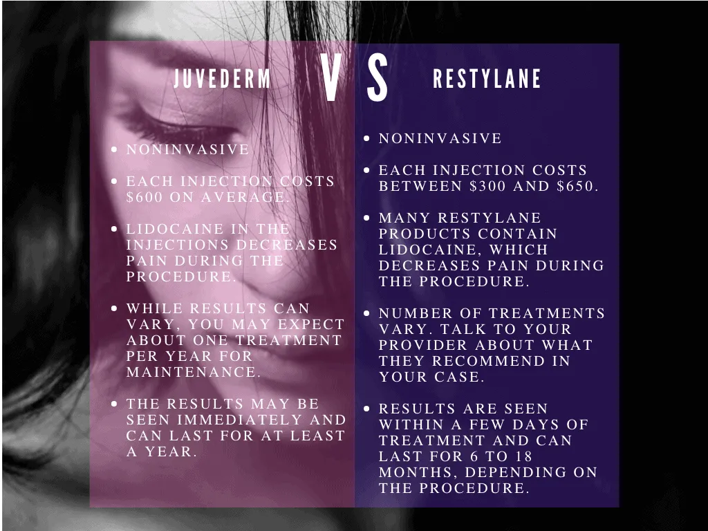 Juvederm Vs Restylane one