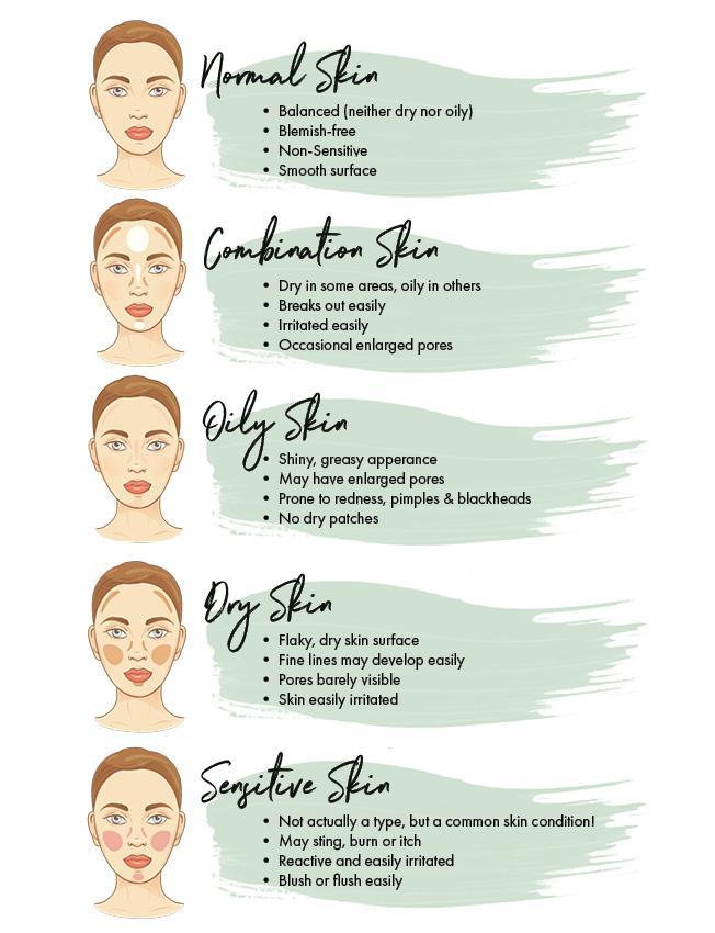 Skincare Routine types of skin